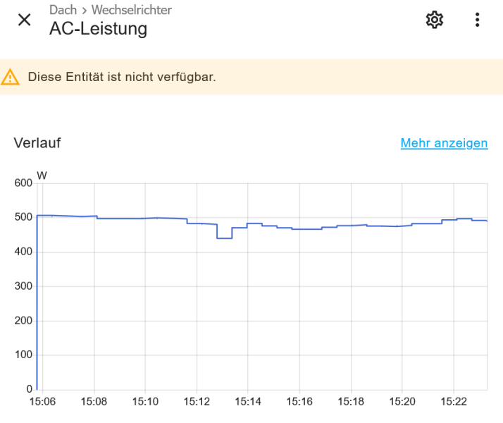 grafik